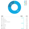 12月21日の仮想通貨！