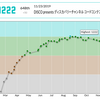 AtCoder DISCO presents ディスカバリーチャンネル コードコンテスト2020 予選