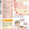 子どもの予防接種