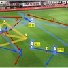 ⑧【2023年3月キリンチャレンジカップ】森保ジャパンがトレンド戦術へ近づくための問題点と改善案