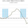 2016/4　三井ホーム　受注速報　前年同月比　-6.2%　△