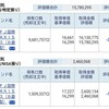 資産公開(2016.6)3週目