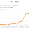 ０３５．新型コロナウイルスの状況について（４）　日本における基本再生産数について