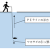 ワカサギＰＥの浮力対策　ラインの感度の考察