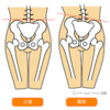 骨盤矯正？小顔矯正？リンパマッサージ？それって意味あるの？