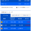 デイトレ初心者ブログ（2024/2/6)