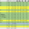 ロードバイク 2025年4月走行距離