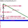 　みきわめ良好・第1段階修了