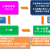 脳卒中後うつ病に対する総合的医療が必要