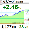 【9/10】相場雑感　米株安でもSQ終わっても上、売りは命まで状態