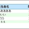 table でヘッダを固定してスクロール