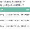 腸活？ビオフェルミン飲んどきゃいーんじゃないの？