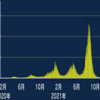 コロナまた近づいたか