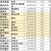 ■民主党政権と死刑執行