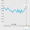 高温期3日目。人工受精3回目の真実。（高温期2日目でした）