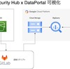 複数の AWS アカウントの AWS Security Hub 検出結果を Google BigQuery と Google DataPortal(DataStudio) により可視化した話