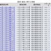 熊本、心配ですね。。