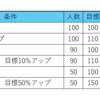 算数で考える『排除の論理』の非合理性