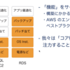 初心者が学ぶAWS備忘録（RDS、ELB、S3）