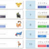 【ポケモン剣盾】2021年4月使用率ランキング一覧（シングル）