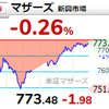 【2/7】相場雑感　米長期金利1.9％乗せの割には底堅いが…／アスカネットS高