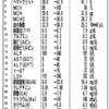 術後8か月目の外来