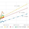 2022年12月末 定期報告 