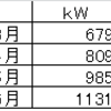 マイニング部屋の電気代を公開