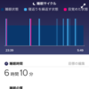 RでfitbitとJawboneから睡眠データを取得する