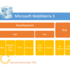 WebMatrix とは