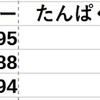 日清食品　ラーメン屋さん