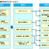 働き方の多様化と事業の起し方の多様化