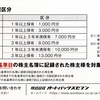 オートバックセブンから2024年3月期の株主優待と期末配当が届いたのである
