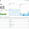 スマートニュース砲キター！たった１日で２万PV！はたしてアドセンスの収入は上がったのか！