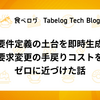 AIで要件定義の土台を即時生成し、要求変更の手戻りコストをゼロに近づけた話