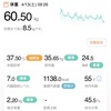 60.50kg 前日比 -0.1kg 🍌