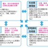心身症とは？