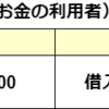 BSの右側（貸方）は絶対に調達なのか