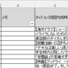 【検証：PV数を稼ぐのはどっち？】「時間をかけた記事v.s.フィーリング高速更新」ブログのアクセス数と作成時間の関係を調べてみた