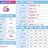 育成論 きあいだめバトンタッチシャワーズ ポケモンも筋トレもブログも全部気合