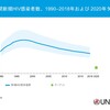 流行の現状をグラフで見ると　エイズと社会ウェブ版413