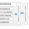 由利本荘市生活応援アンケート