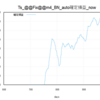 AscMav　という戦略でちょっと失敗（自分用記事）