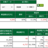 本日の成績（2022-01-06）