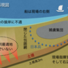 《幕府山事件》草鞋峡現場の外形的検証（後編）