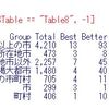 消費動向調査のデータ分析７ - 住んでいるところの人口によって暮らし向きに違いがあるかどうか？