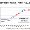 高等教育の機会を保障することの大切さ