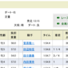【結果！】12月9日（土） 中京11R　中日新聞杯（G3）とおまけレース！ 