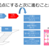 失敗を起点にすると次に進むことができる