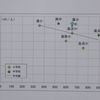 住民監査 - 縮充建設を強行の果てに  Ⅳ 